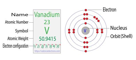 vanadium electron configuration.